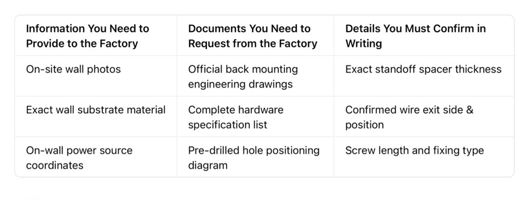 Custom sign pre-order mounting confirmation checklist Pre-production mounting checklist for custom channel letter signs