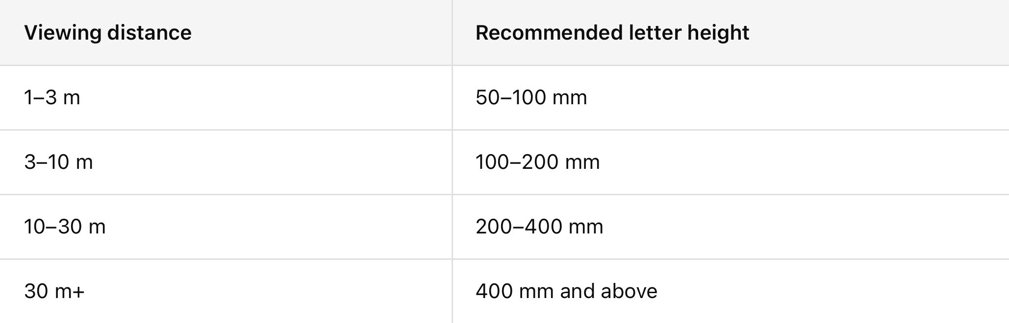 Letter height recommendation table for restaurant and caf&eacute; storefront signs by viewing distance